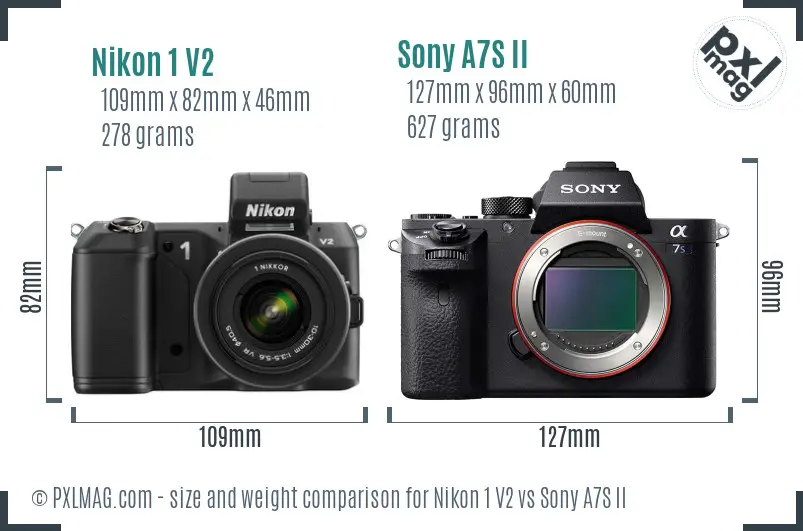 Nikon 1 V2 vs Sony A7S II size comparison