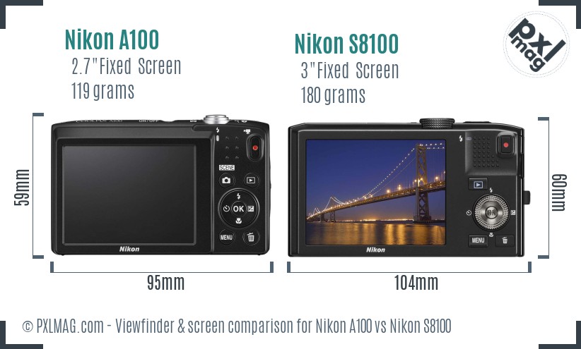 Nikon A100 vs Nikon S8100 Screen and Viewfinder comparison