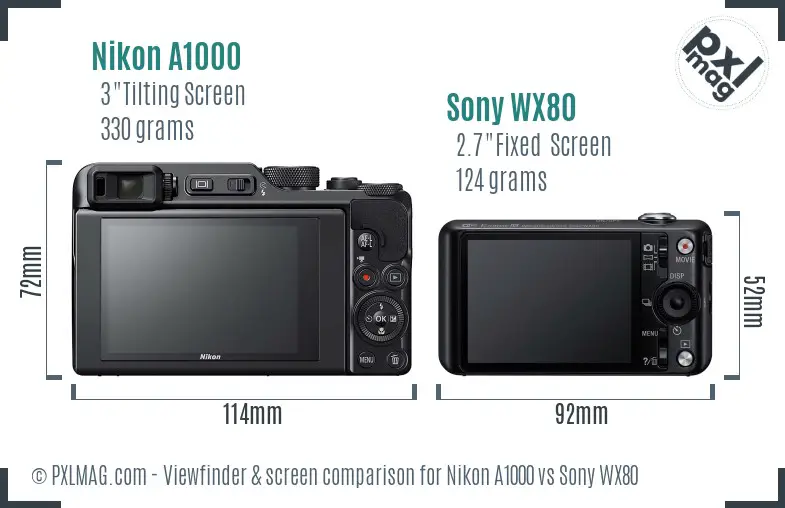 LCD screen and interface comparison