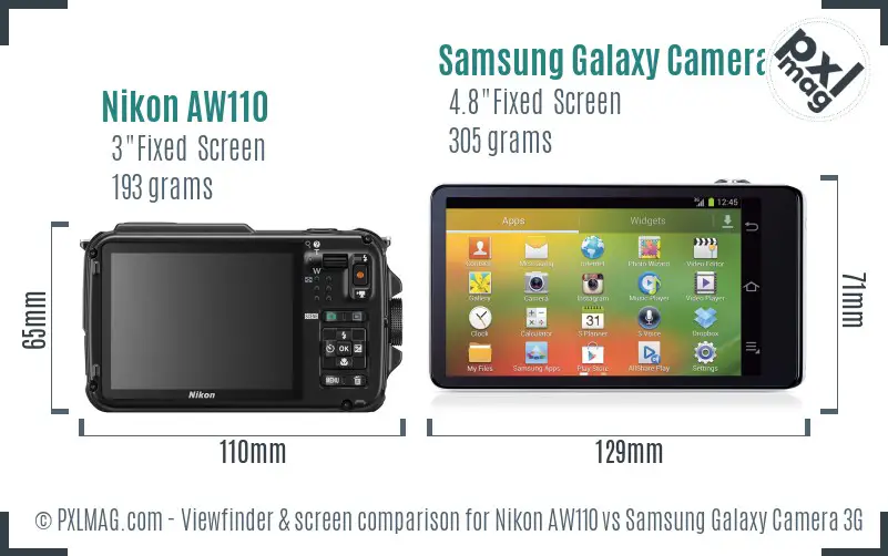 LCD screen and interface comparison