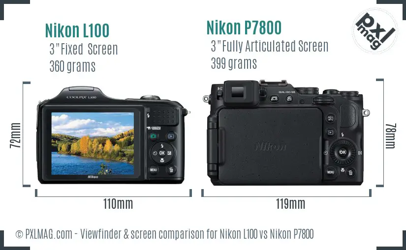 LCD screen and interface comparison