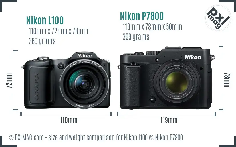 Physical size and ergonomics comparison
