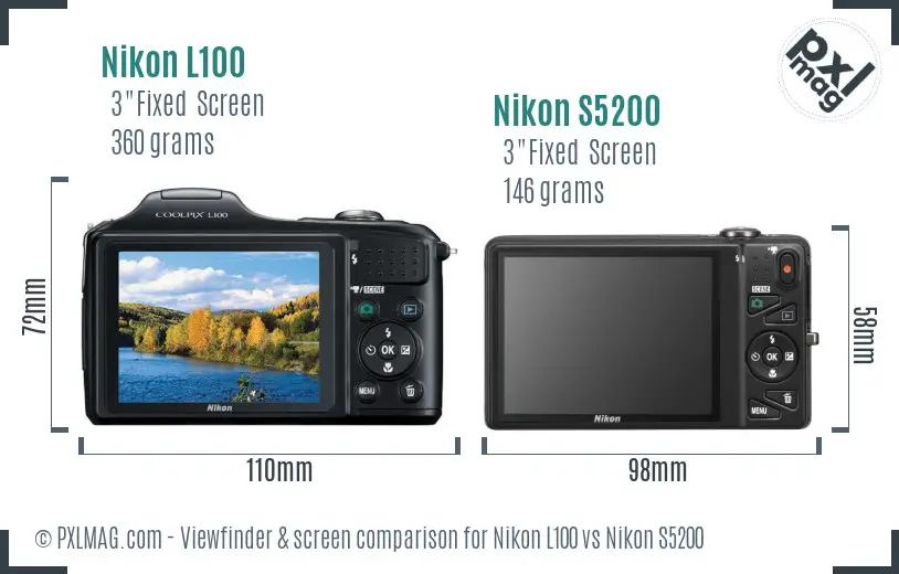LCD screen and interface comparison