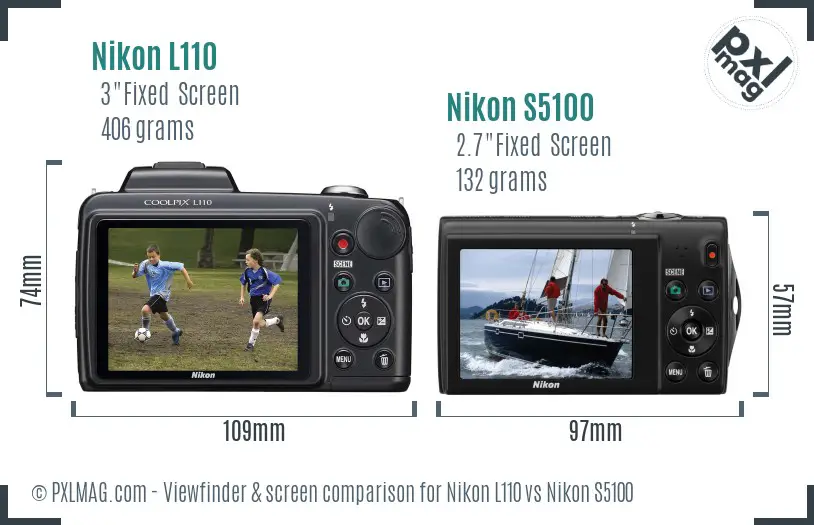 LCD screen and interface comparison