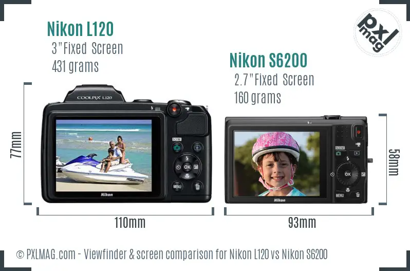 LCD screen and interface comparison