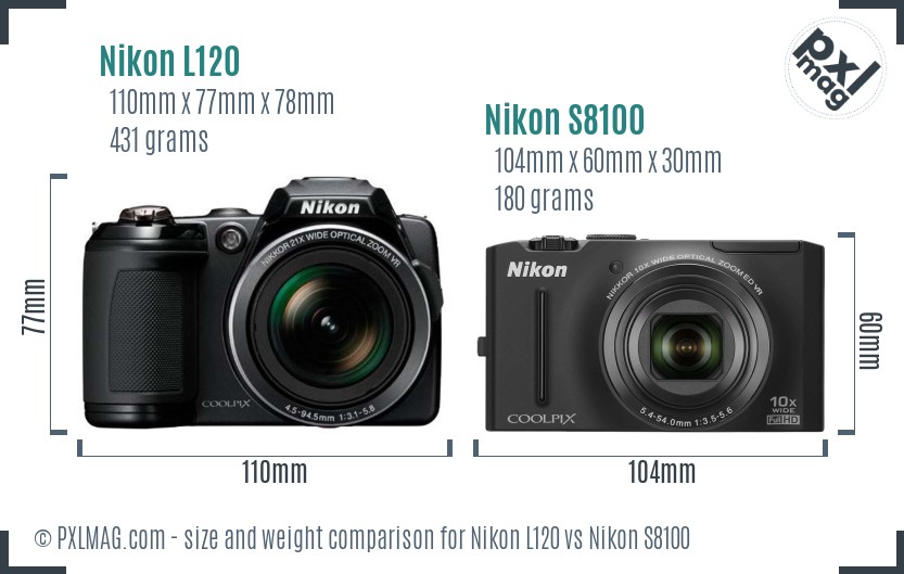 Nikon L120 vs Nikon S8100 size comparison