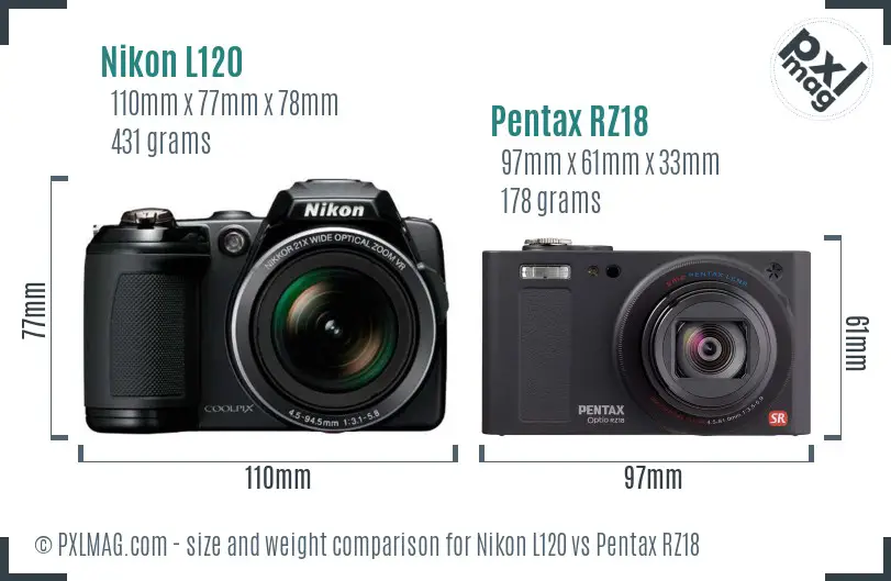 Nikon L120 vs Pentax RZ18 size comparison