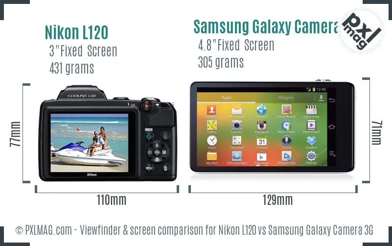 Nikon L120 vs Samsung Galaxy Camera 3G Screen and Viewfinder comparison Nikon L120 vs Samsung Galaxy Camera 3G Screen and Viewfinder comparison