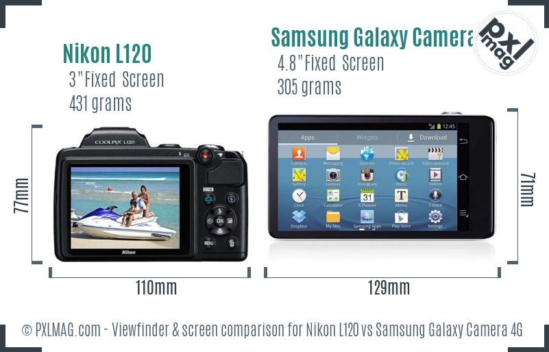 Nikon L120 vs Samsung Galaxy Camera 4G Screen and Viewfinder comparison