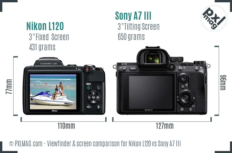 Nikon L120 vs Sony A7 III Screen and Viewfinder comparison