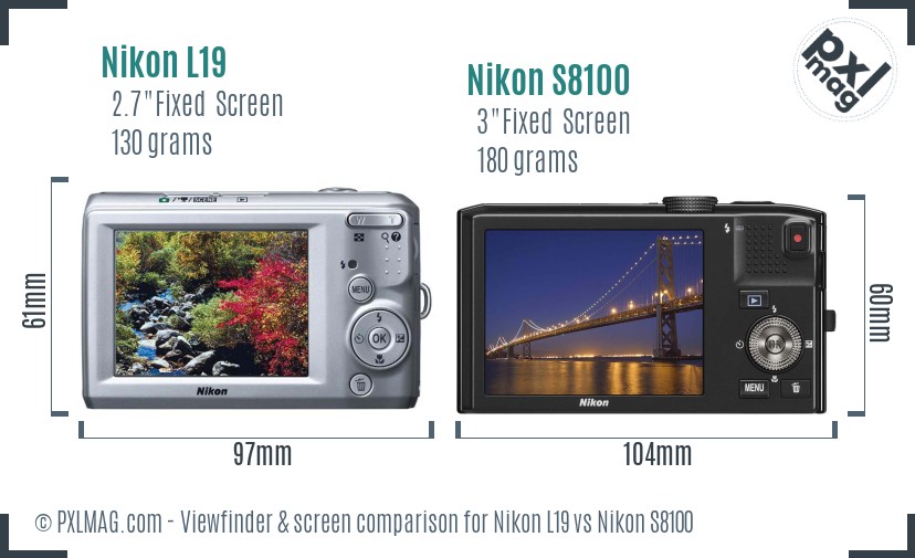 Nikon L19 vs Nikon S8100 Screen and Viewfinder comparison