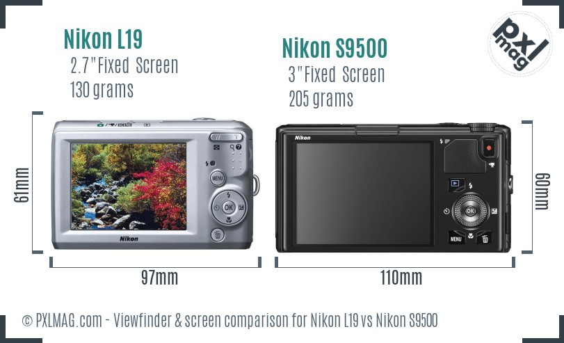 Nikon L19 vs Nikon S9500 Screen and Viewfinder comparison