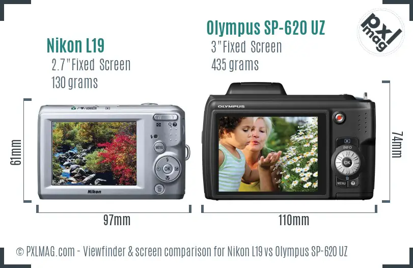 LCD screen and interface comparison