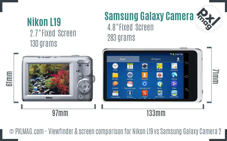 LCD screen and interface comparison