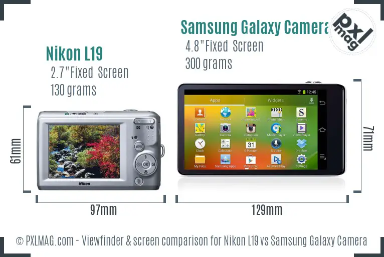 LCD screen and interface comparison