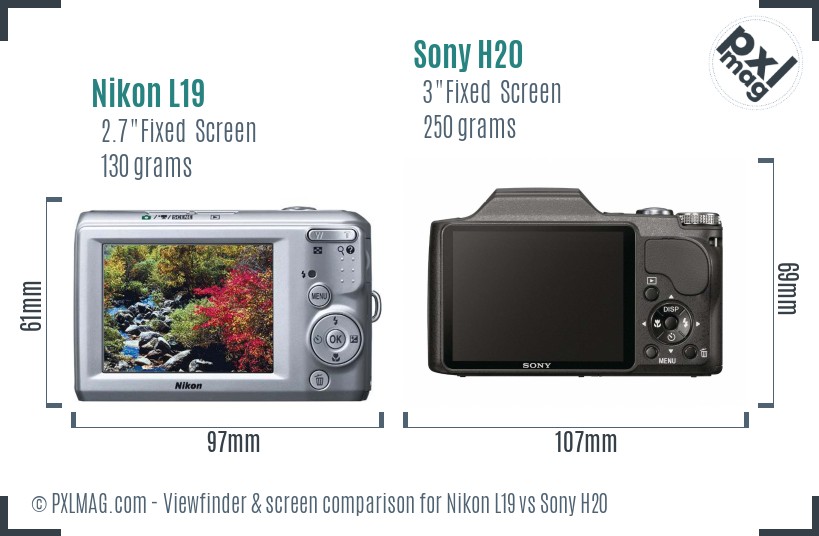 Nikon L19 vs Sony H20 Screen and Viewfinder comparison
