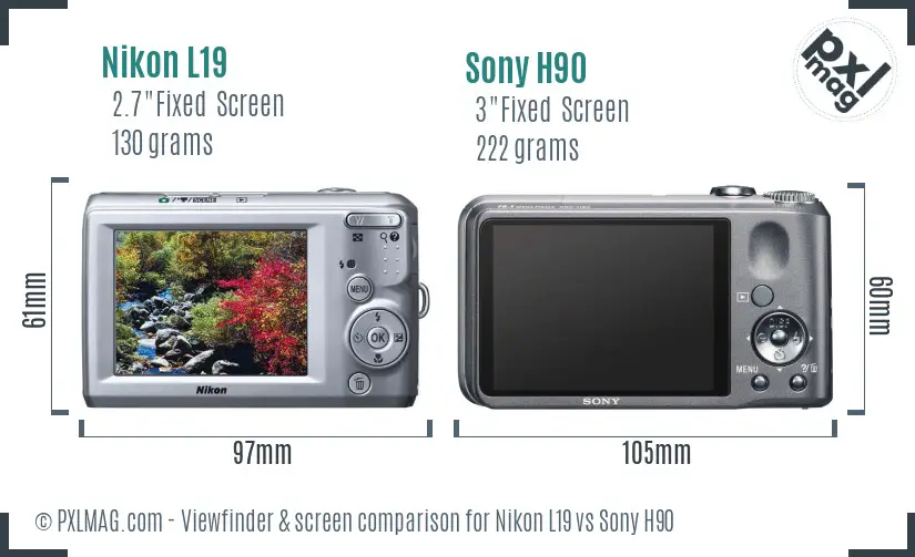 Nikon L19 vs Sony H90 Screen and Viewfinder comparison