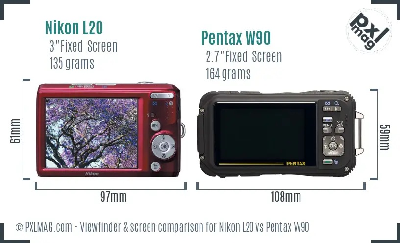 LCD screen and interface comparison