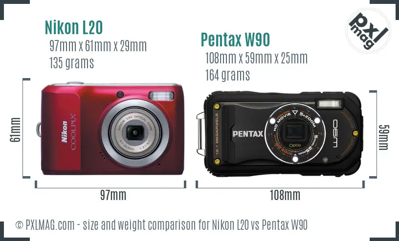 Physical size and ergonomics comparison