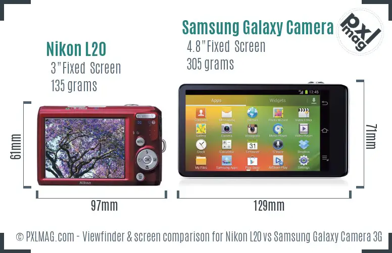 Nikon L20 vs Samsung Galaxy Camera 3G Screen and Viewfinder comparison