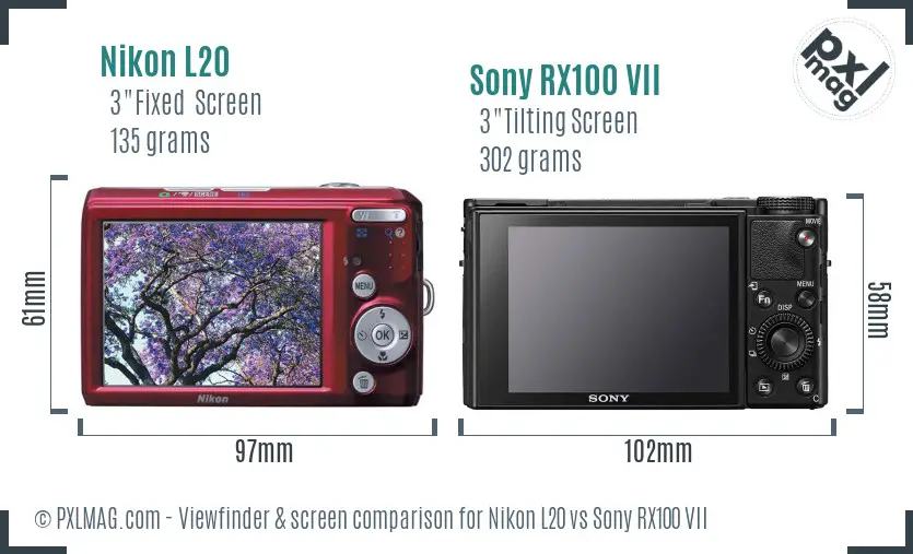 Nikon L20 vs Sony RX100 VII Screen and Viewfinder comparison