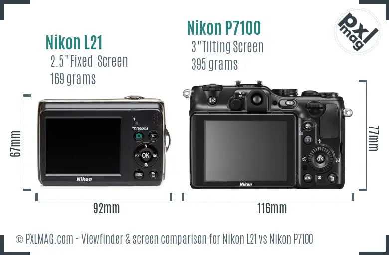 Nikon L21 vs Nikon P7100 Screen and Viewfinder comparison