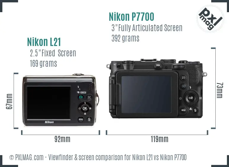 Nikon L21 vs Nikon P7700 Screen and Viewfinder comparison