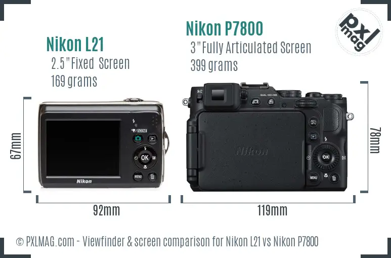 Nikon L21 vs Nikon P7800 Screen and Viewfinder comparison