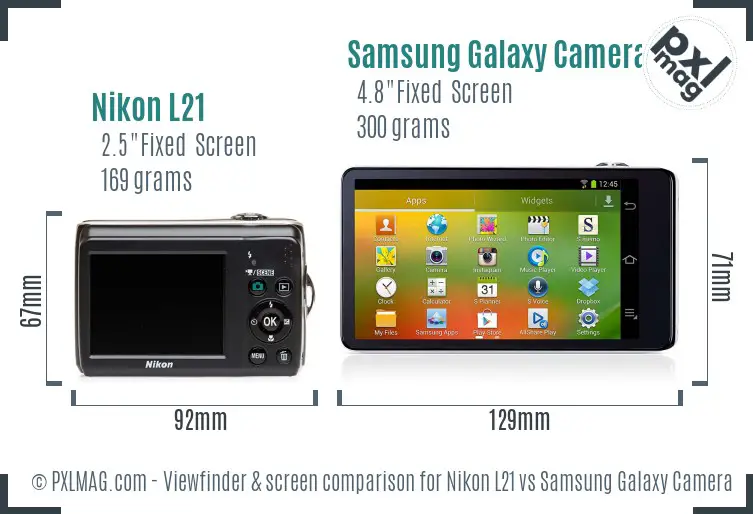 Nikon L21 vs Samsung Galaxy Camera Screen and Viewfinder comparison