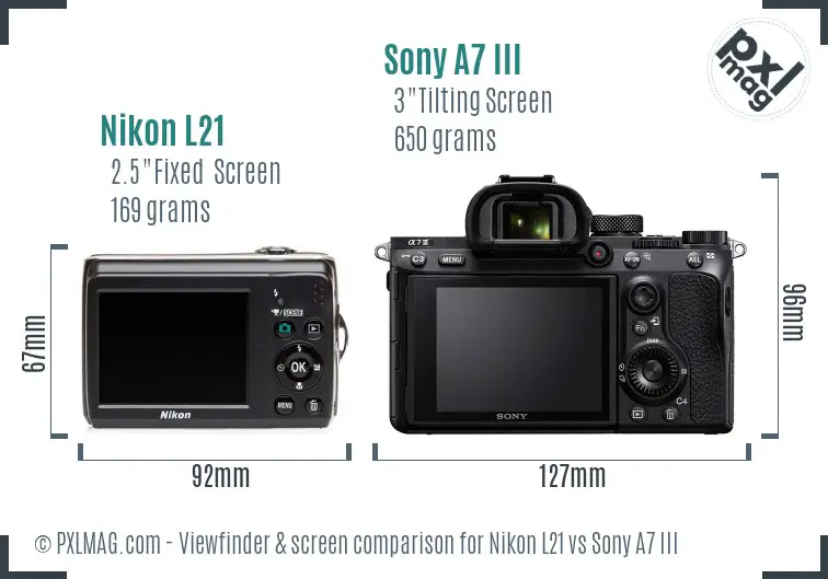 Nikon L21 vs Sony A7 III Screen and Viewfinder comparison