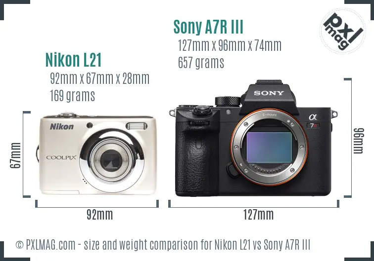 Nikon L21 vs Sony A7R III size comparison