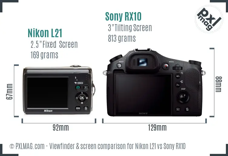 Nikon L21 vs Sony RX10 Screen and Viewfinder comparison