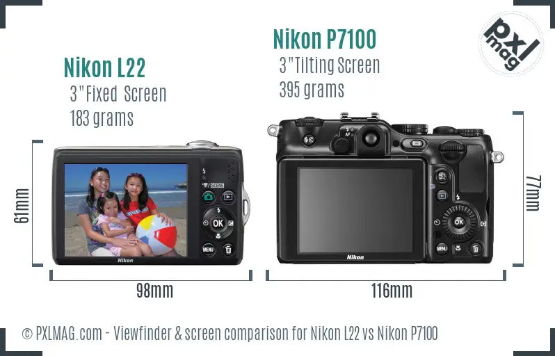 LCD screen and interface comparison