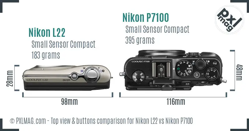 Top view design and control layout comparison