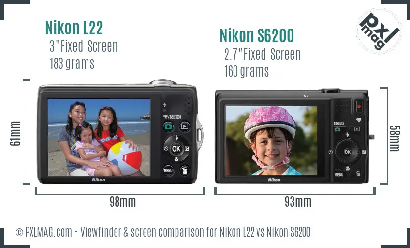 LCD screen and interface comparison