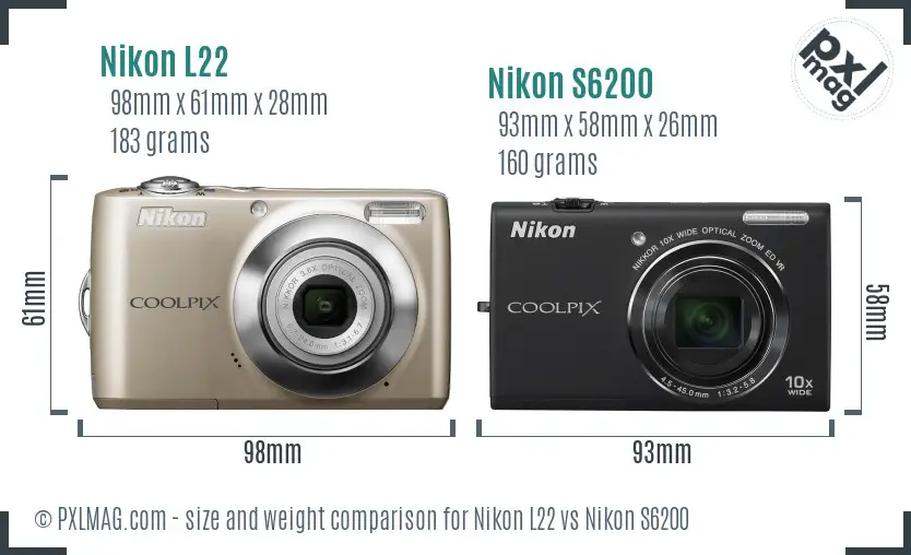 Size and ergonomics comparison