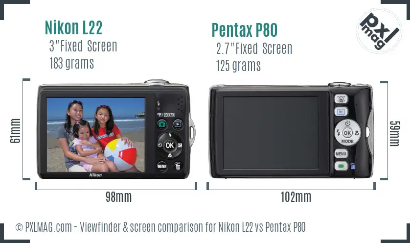 LCD screen and interface comparison