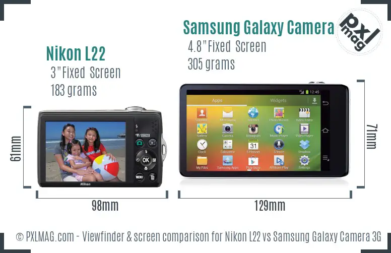 Nikon L22 vs Samsung Galaxy Camera 3G Screen and Viewfinder comparison Nikon L22 vs Samsung Galaxy Camera 3G Screen and Viewfinder comparison