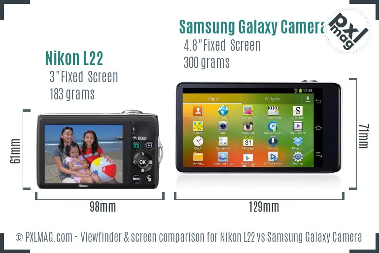 Nikon L22 vs Samsung Galaxy Camera Screen and Viewfinder comparison