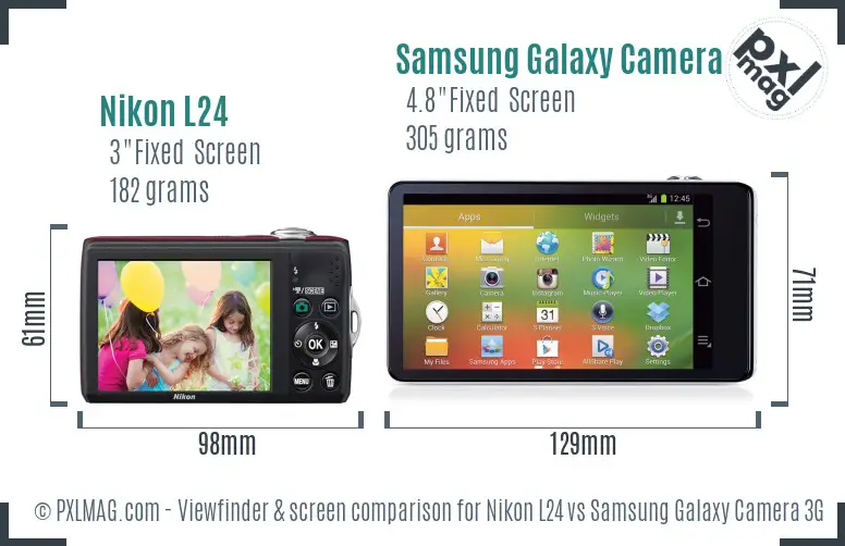 Nikon L24 vs Samsung Galaxy Camera 3G Screen and Viewfinder comparison