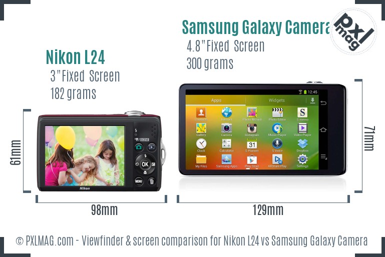 Nikon L24 vs Samsung Galaxy Camera Screen and Viewfinder comparison