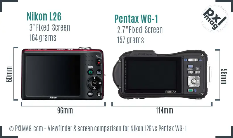 LCD screen and interface comparison