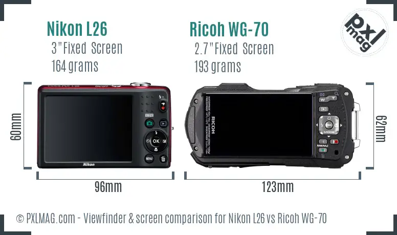 LCD screen and interface comparison