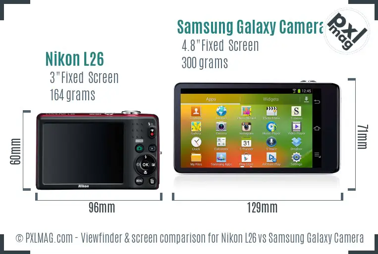 Nikon L26 vs Samsung Galaxy Camera Screen and Viewfinder comparison