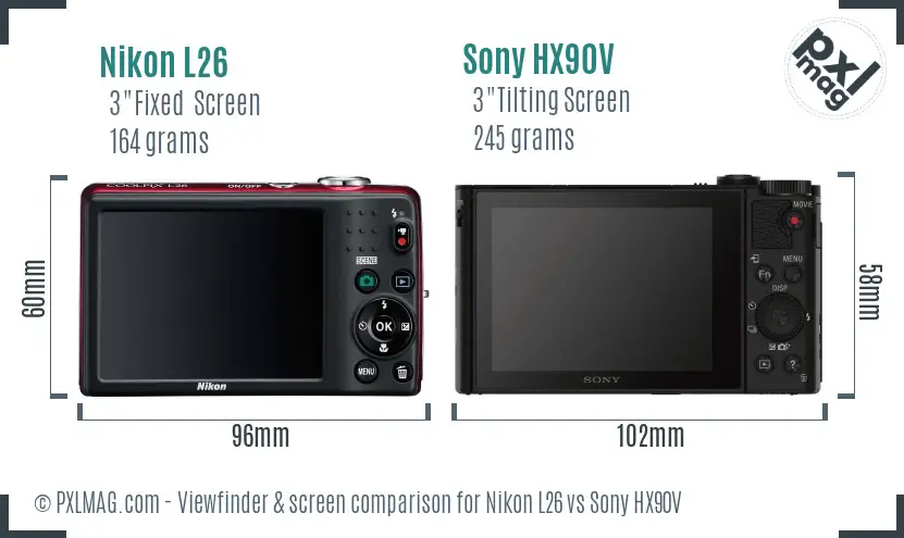 LCD screen and interface comparison