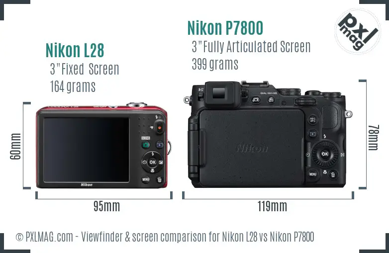 Nikon L28 vs Nikon P7800 Screen and Viewfinder comparison