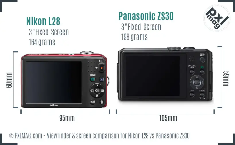 Backscreen comparison