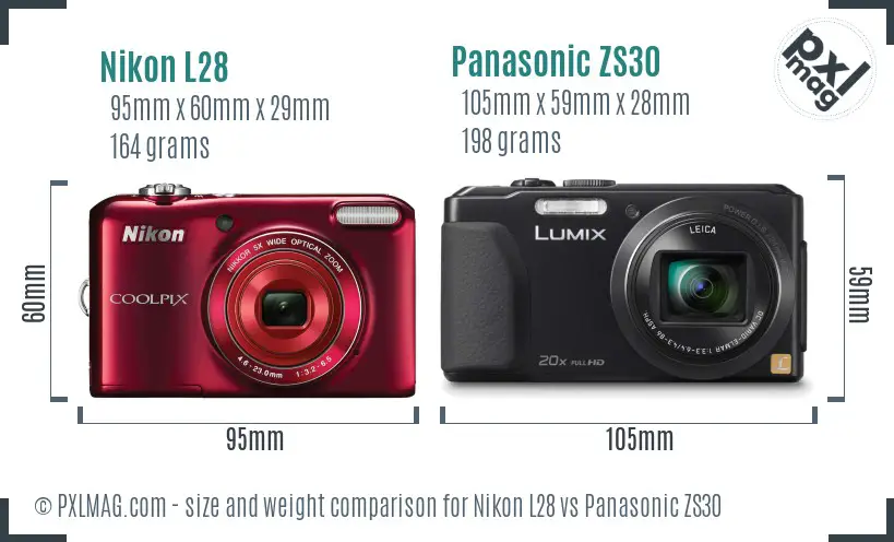 Size and ergonomics comparison