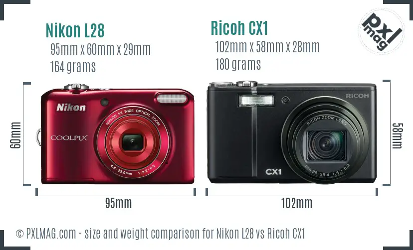 Physical size and ergonomics comparison