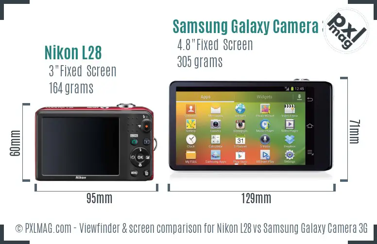 Nikon L28 vs Samsung Galaxy Camera 3G Screen and Viewfinder comparison